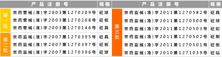 砭萃网 • 泗滨宝产品资质证明：医疗器械注册证