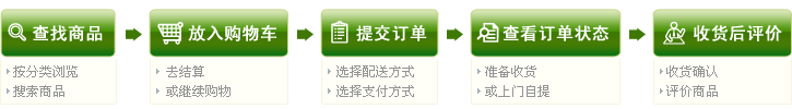 砭萃网购物流程